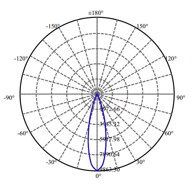 Nata Lighting Company Limited - Evenly Light Shape